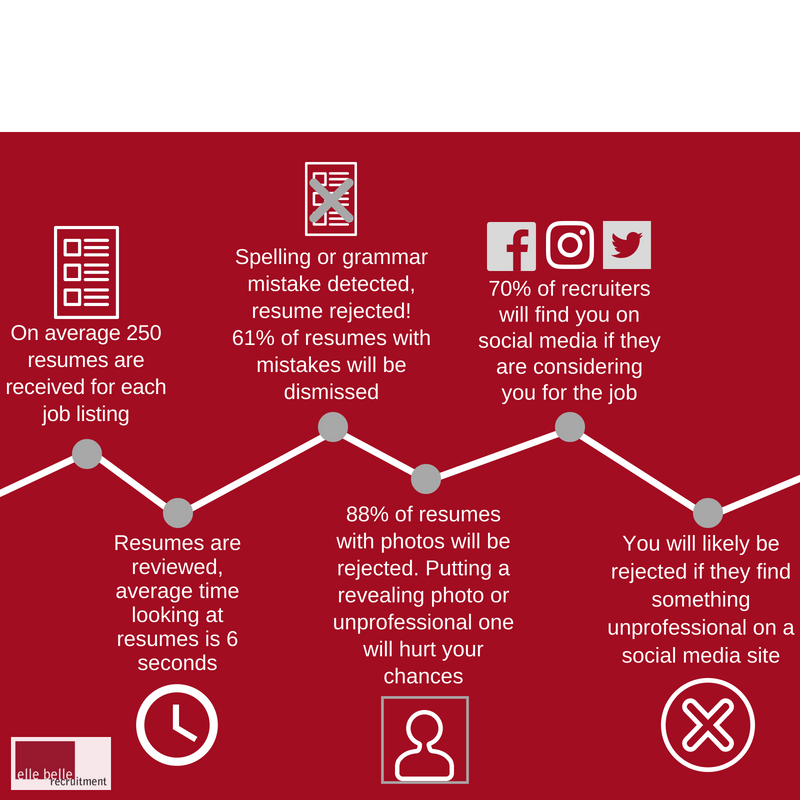 infographic_what happens after you apply for the job_no title